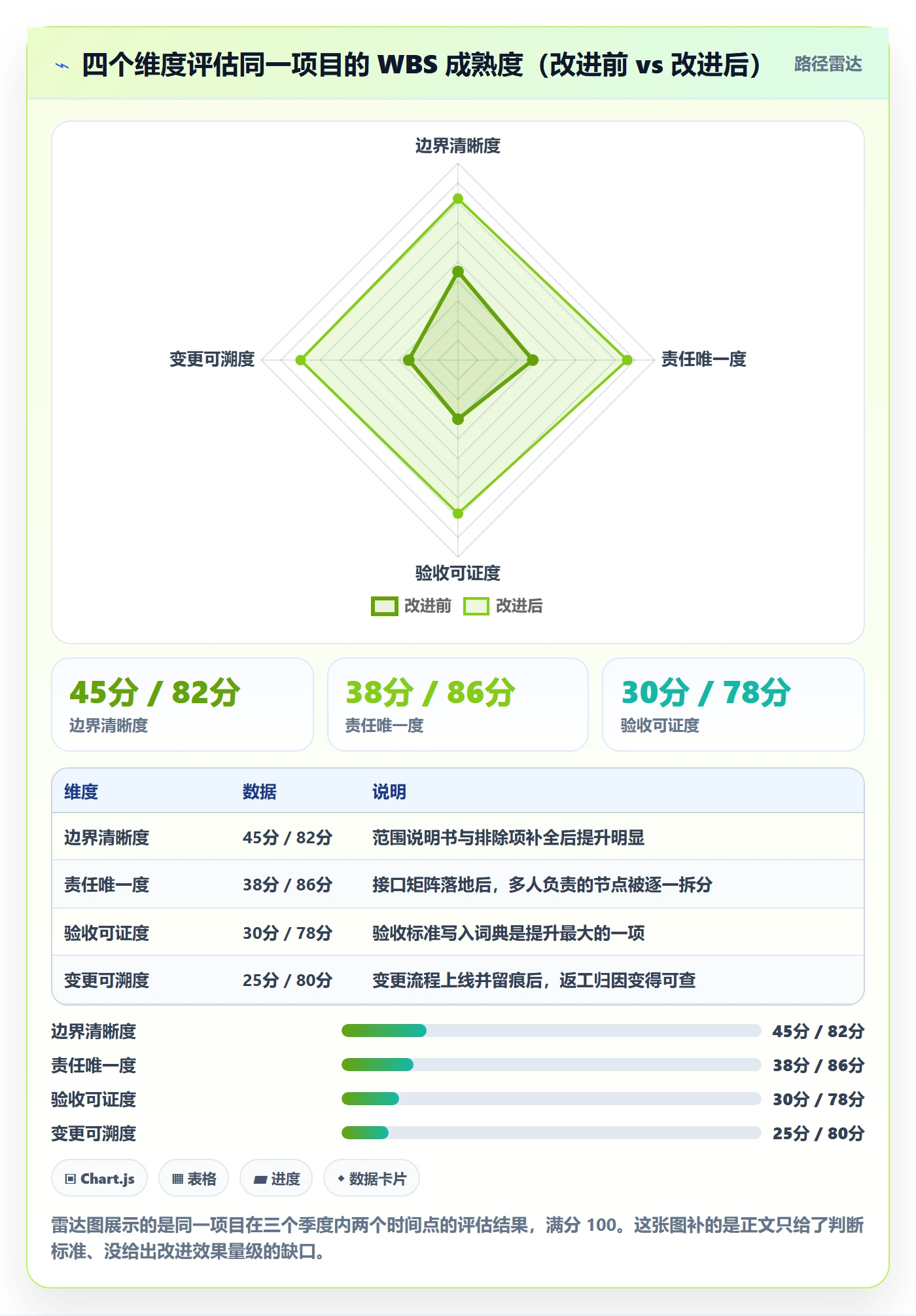项目范围工作分解教程:项目经理协同管理,避坑指南