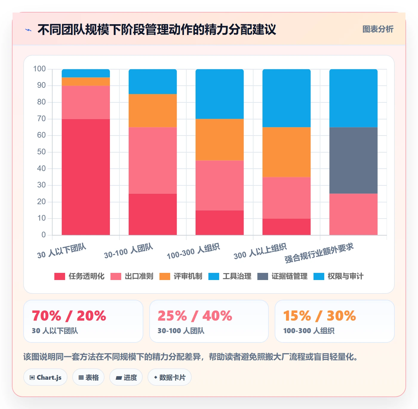 阶段任务管理方法大全:跨部门团队项目阶段效率提升落地清单