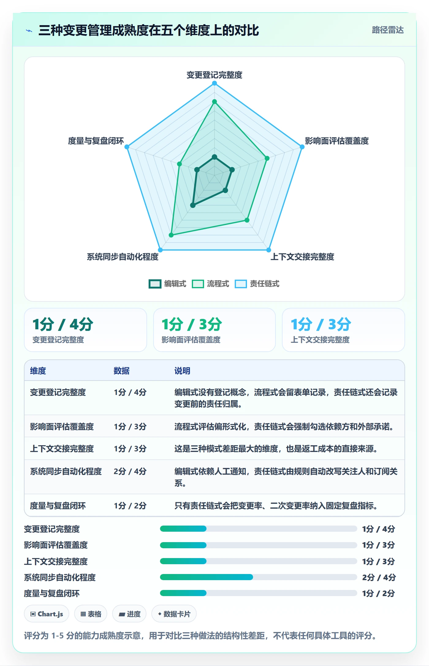 任务负责人变更怎么做?项目经理落地方案:任务分派从0到1