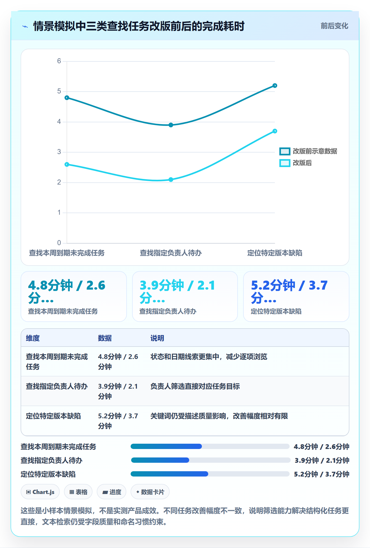 搜索怎么做？项目经理流程优化：列表视图从0到1