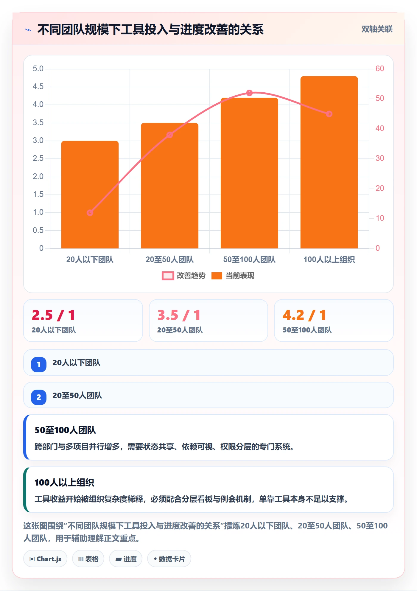 任务进度管理指南:企业管理者如何做好进度管理,入门指南全流程