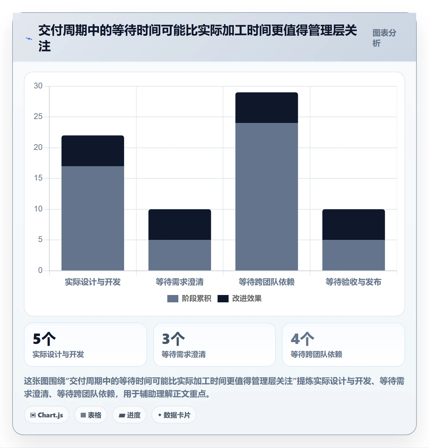 敏捷项目Scrum全流程:管理层入门指南与一文讲清