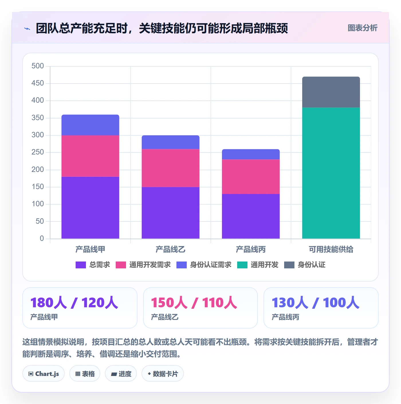 Capacity管理方法大全：企业管理者资源负载实操方法落地清单