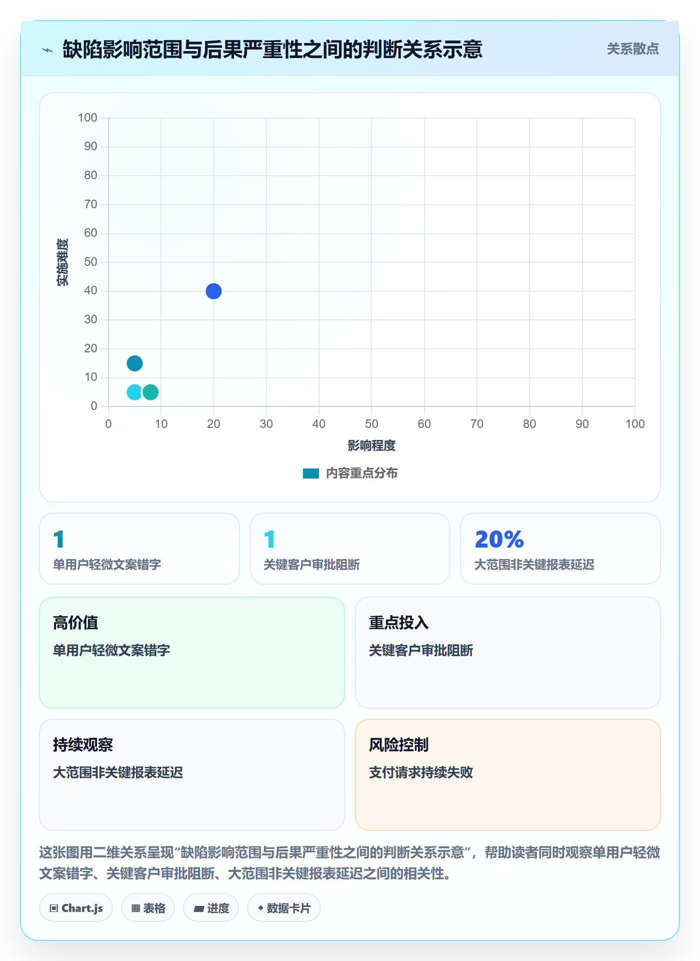 严重程度管理指南:实施团队如何做好Bug / 缺陷,协同管理全流程