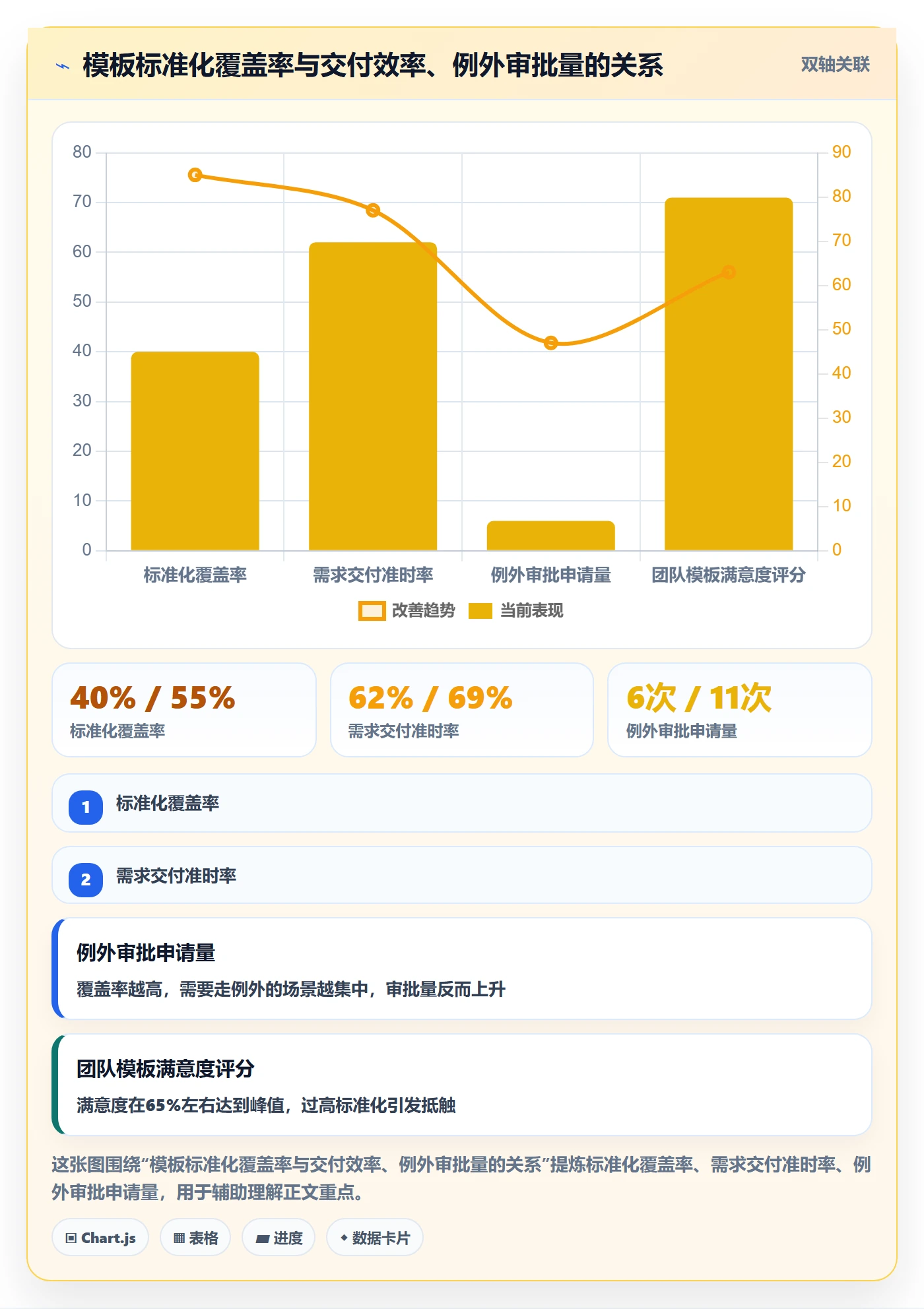 模板任务管理指南：产品经理如何做好项目模板，实操方法全流程