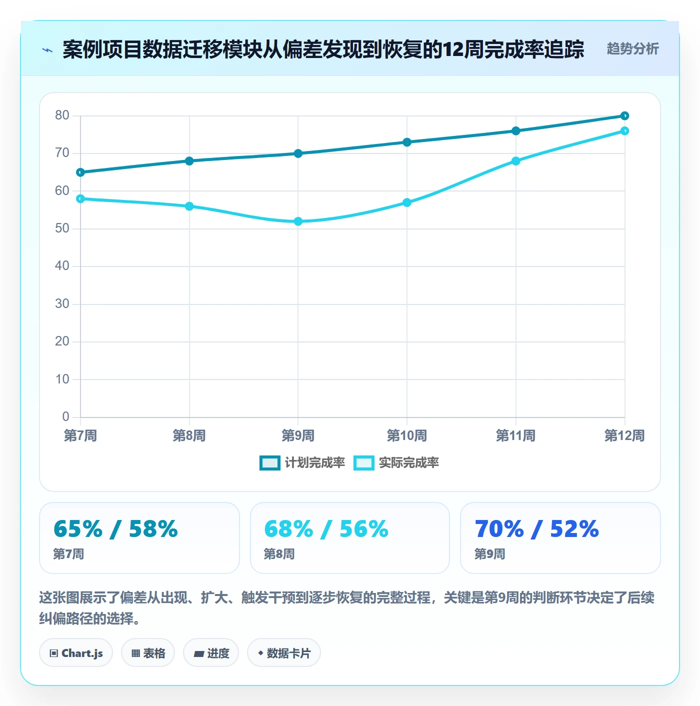 进度管理如何做好进度偏差?项目经理实操方法与操作步骤