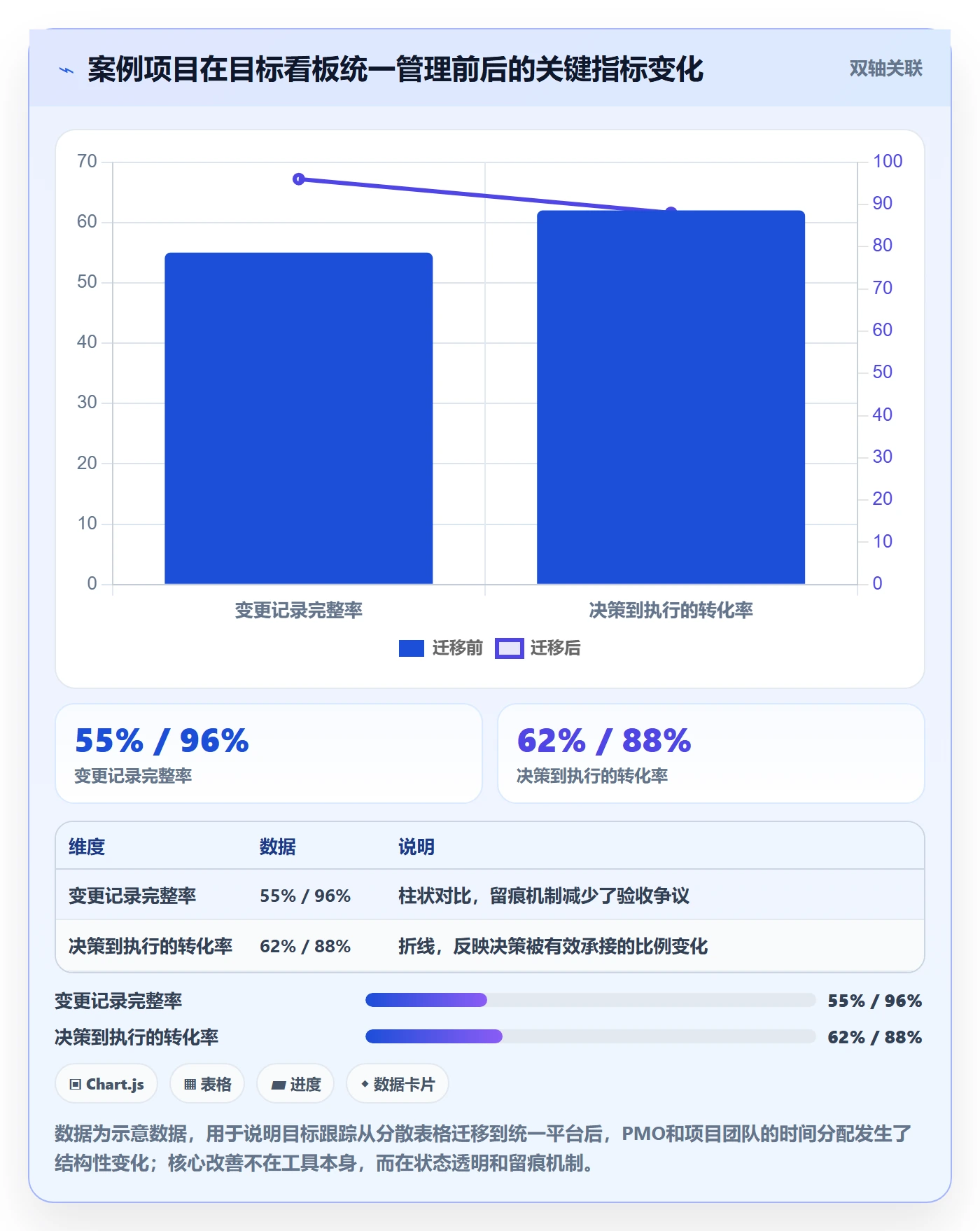 目标拆解落地方案:PMO开展项目目标的实操方法案例解析