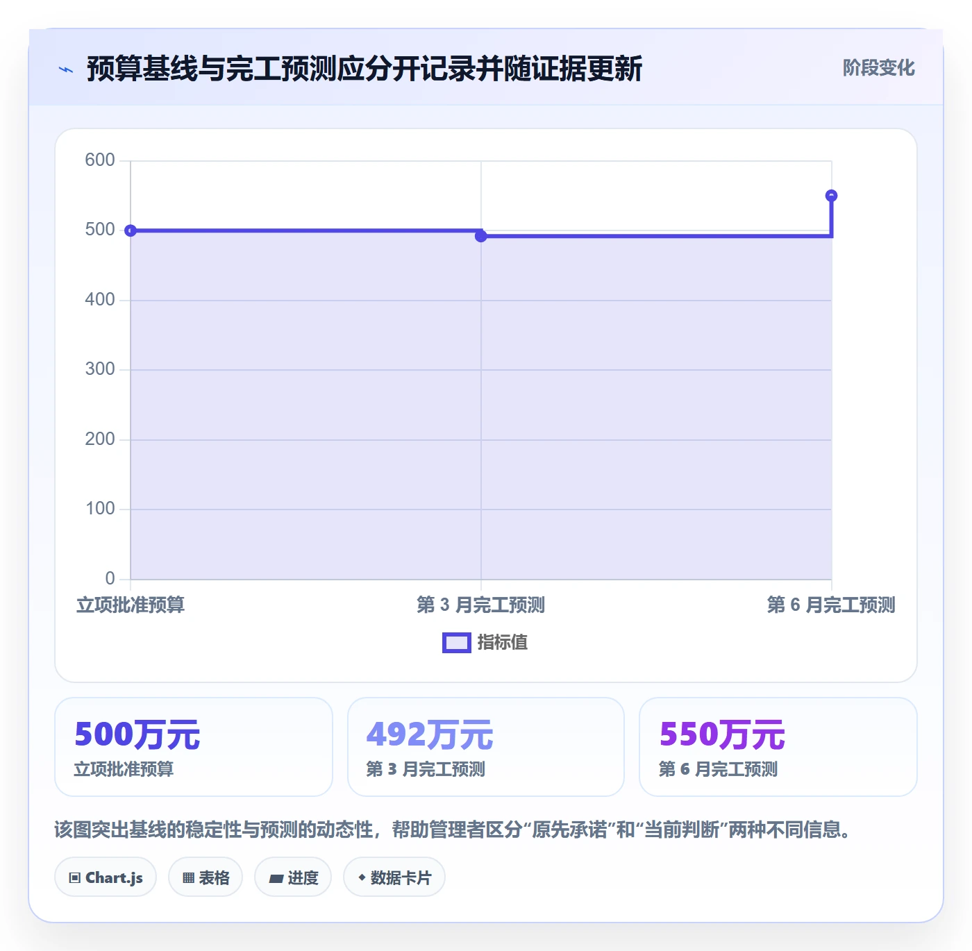 预算管理预算分配教程:项目经理制度设计,避坑指南