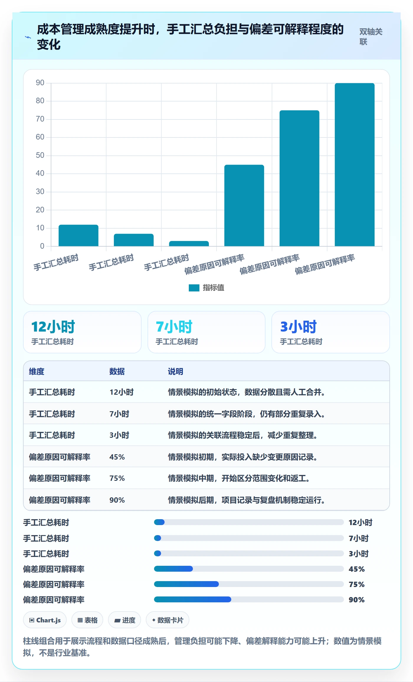 人力成本管理方法大全:产品经理成本管理实操方法落地清单