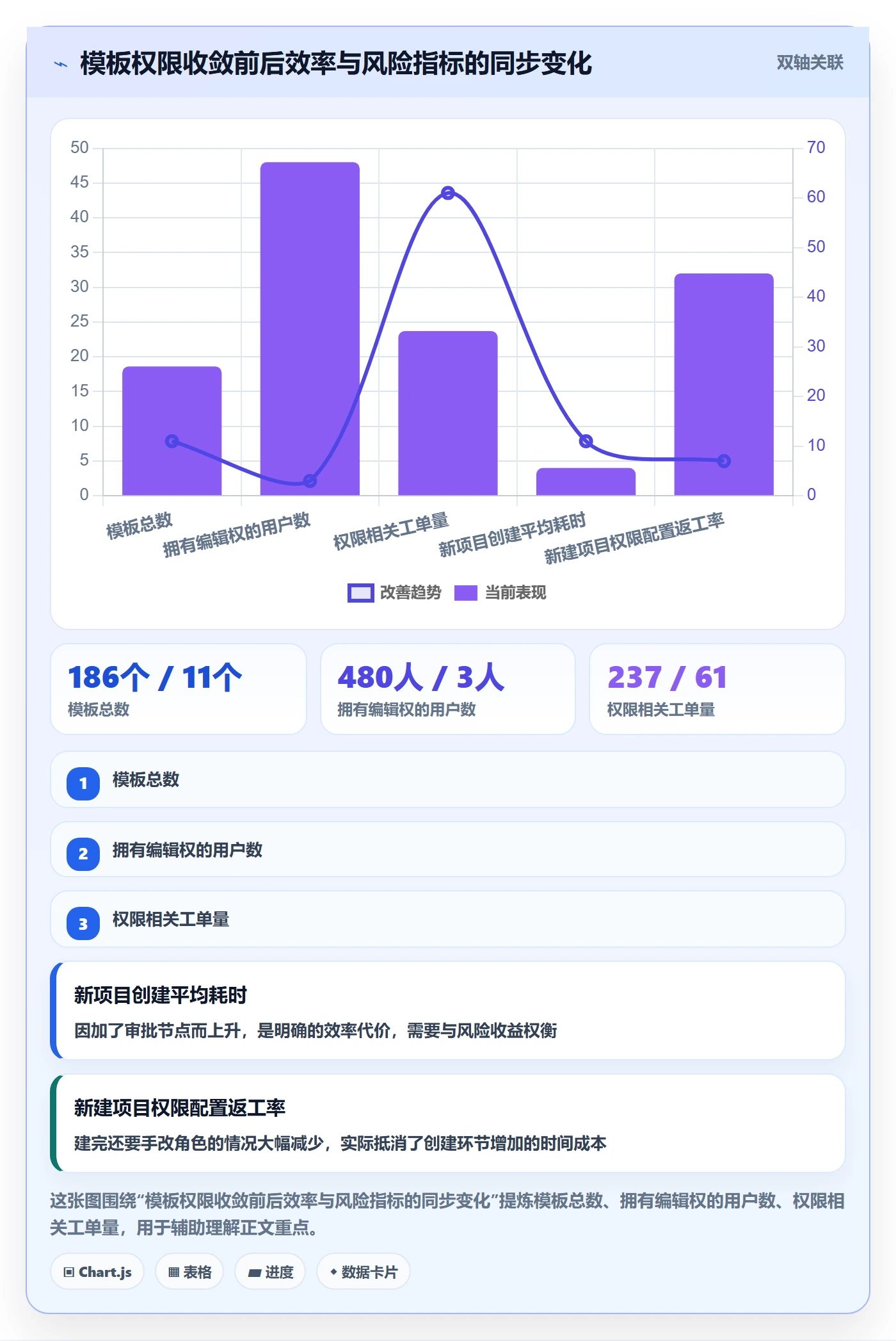 项目模板模板权限教程：项目成员风险控制，避坑指南