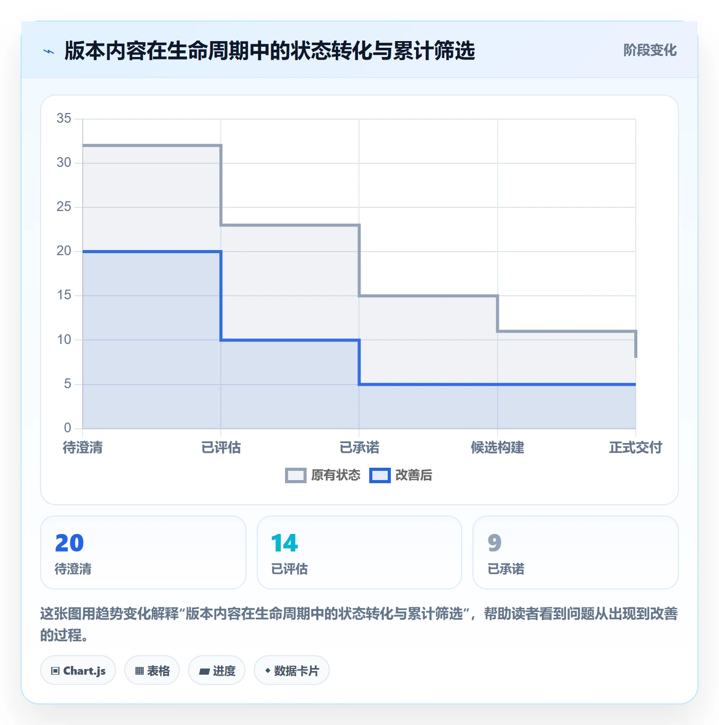 版本管理版本内容全流程：实施团队入门指南与一文讲清