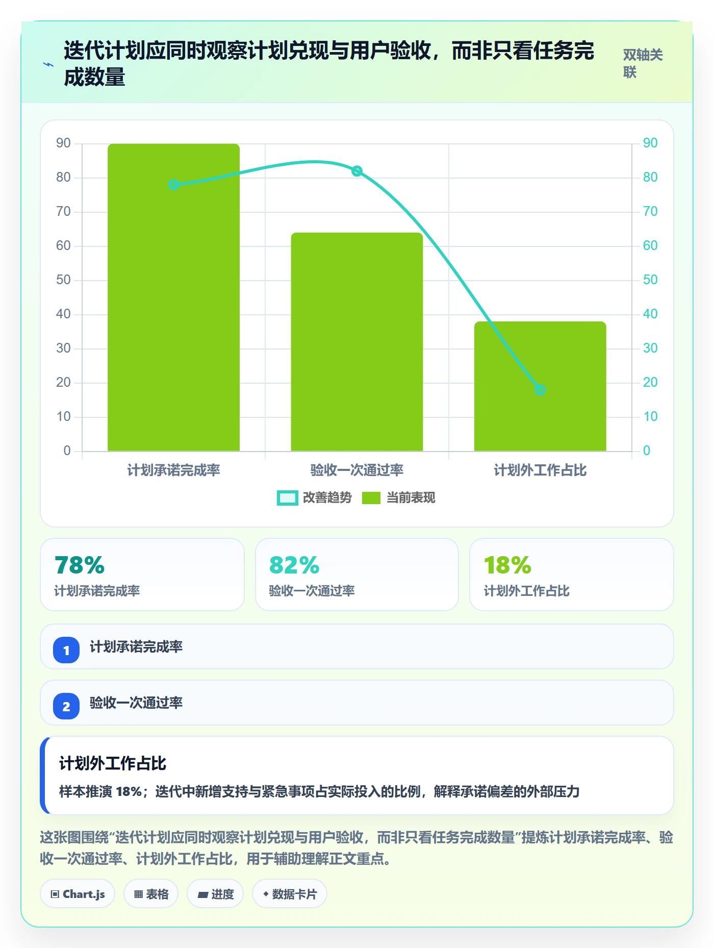 迭代规划怎么做?实施团队效率提升:需求排期从0到1