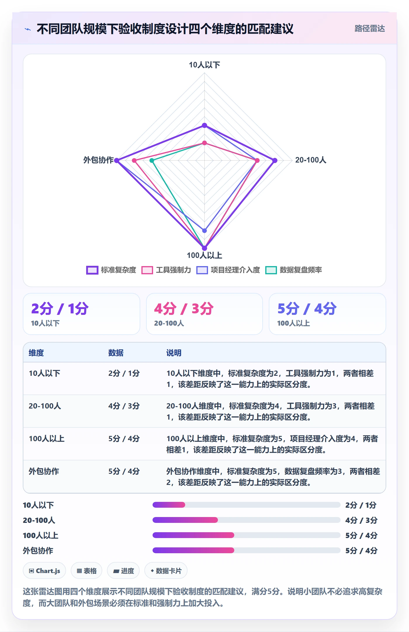 任务验收验收标准教程:项目经理制度设计,避坑指南