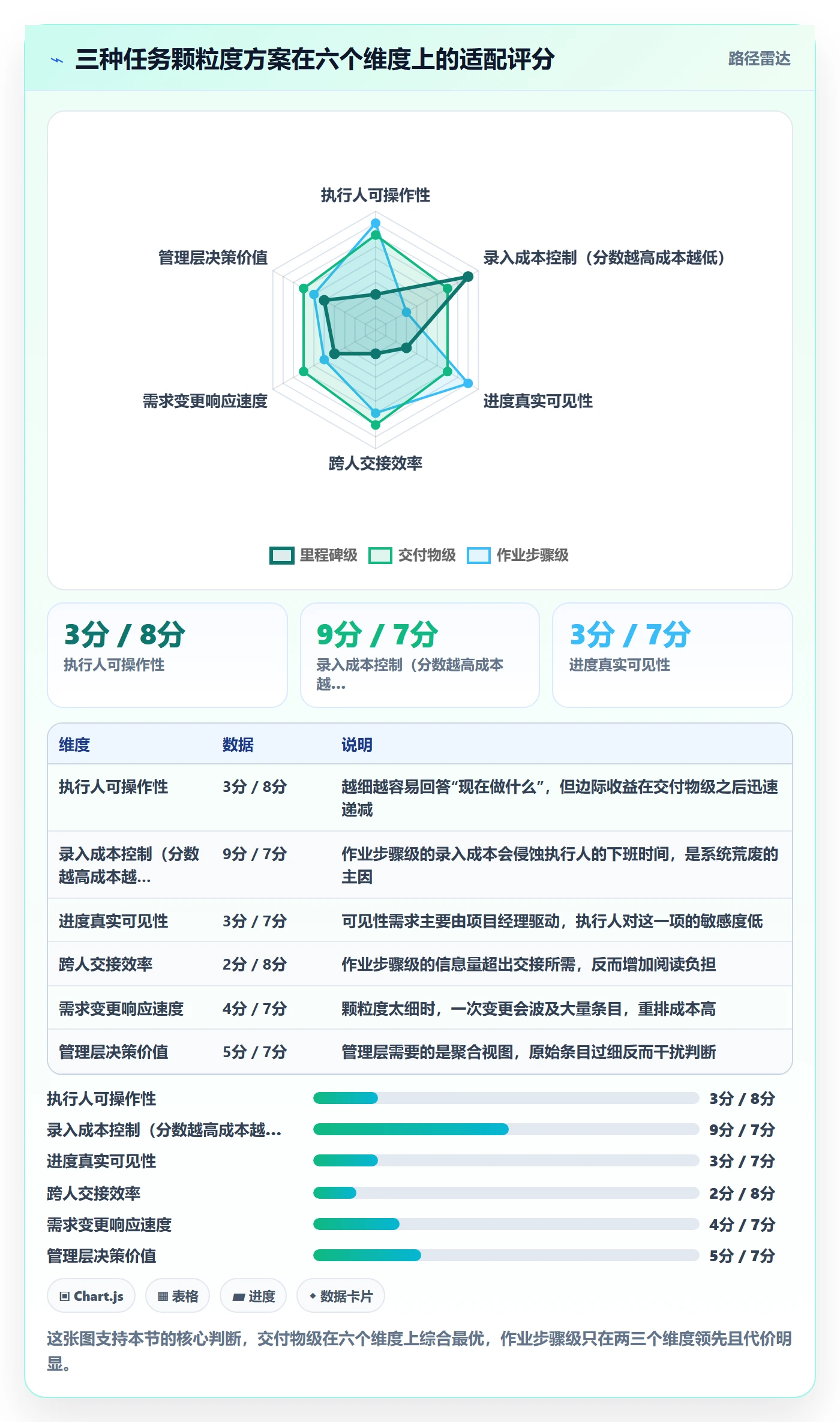 执行人落地方案:实施团队开展任务管理的协同管理案例解析