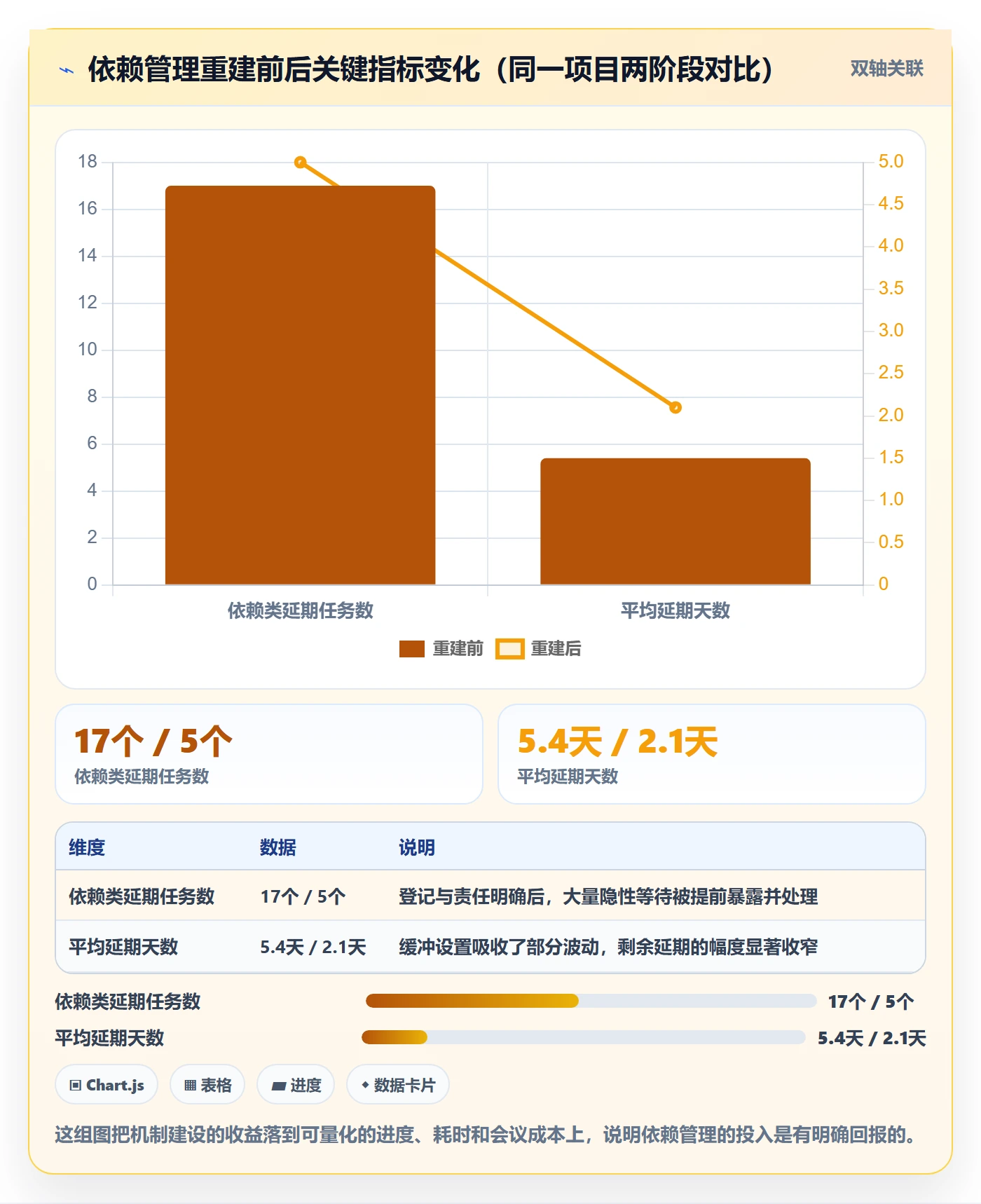 任务依赖如何做好依赖关系?PMO风险控制与操作步骤