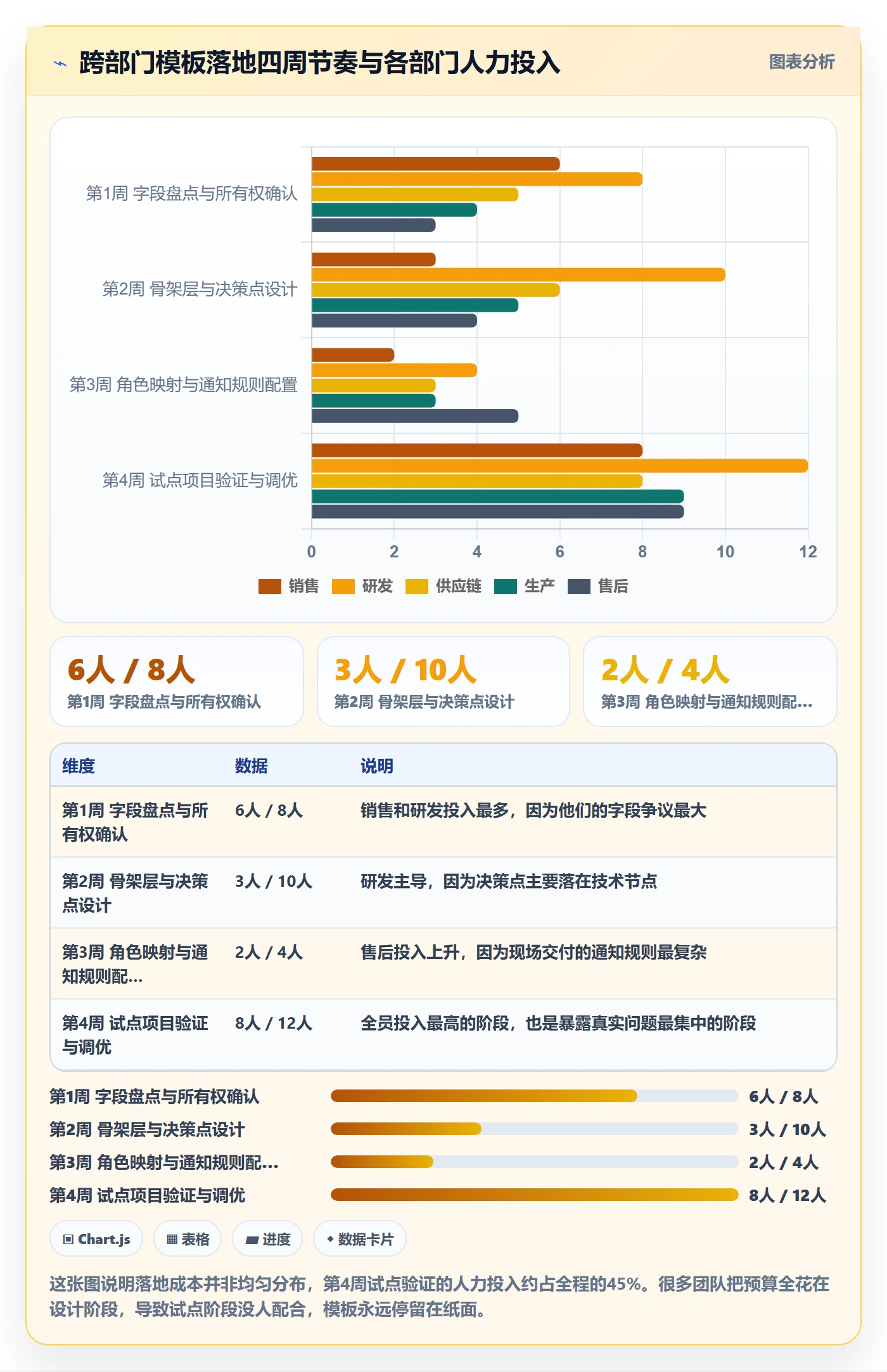 项目模板复制项目全流程:跨部门团队落地方案与一文讲清