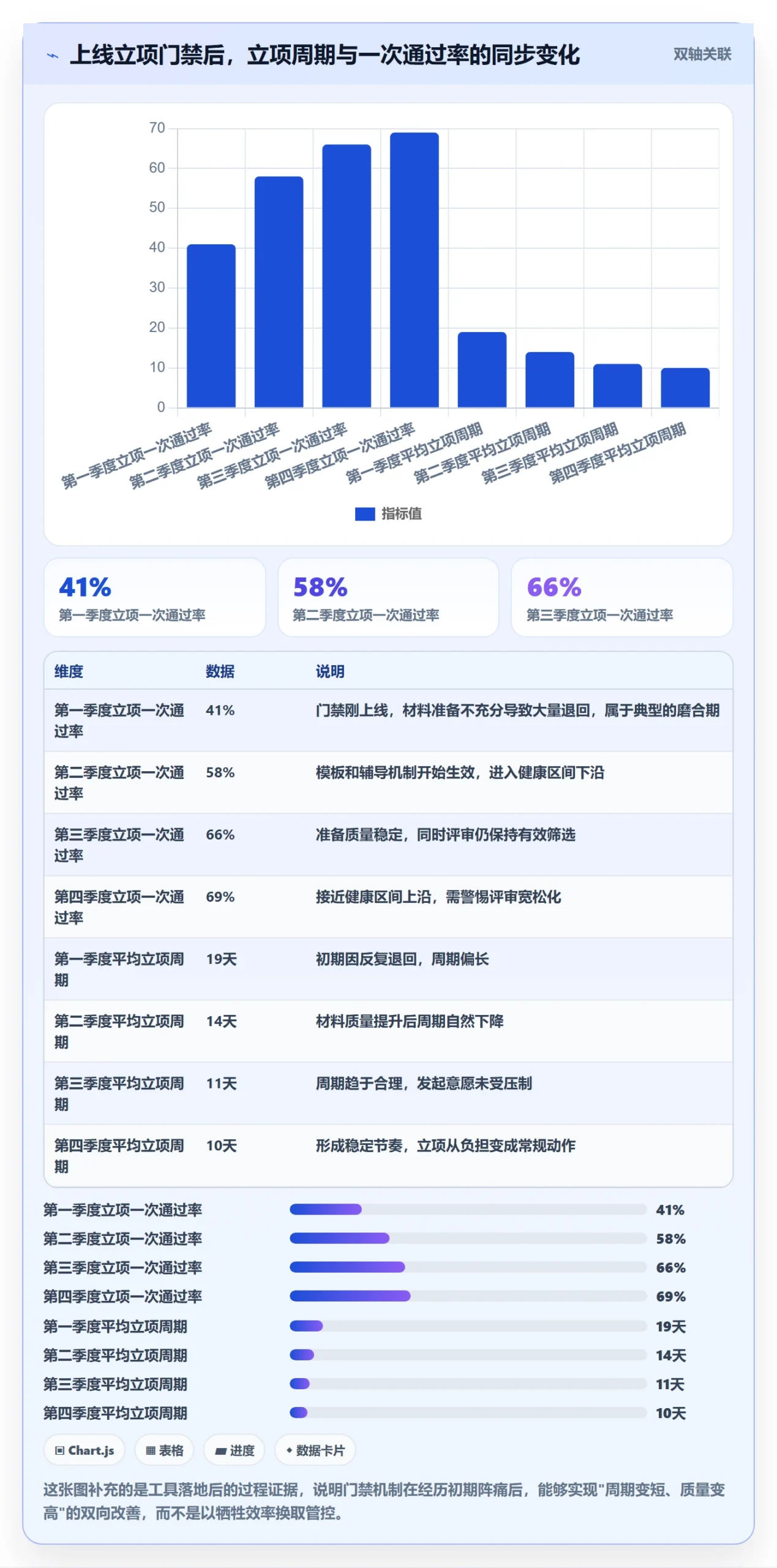 项目负责人管理方法大全:项目负责人项目立项最佳实践落地清单