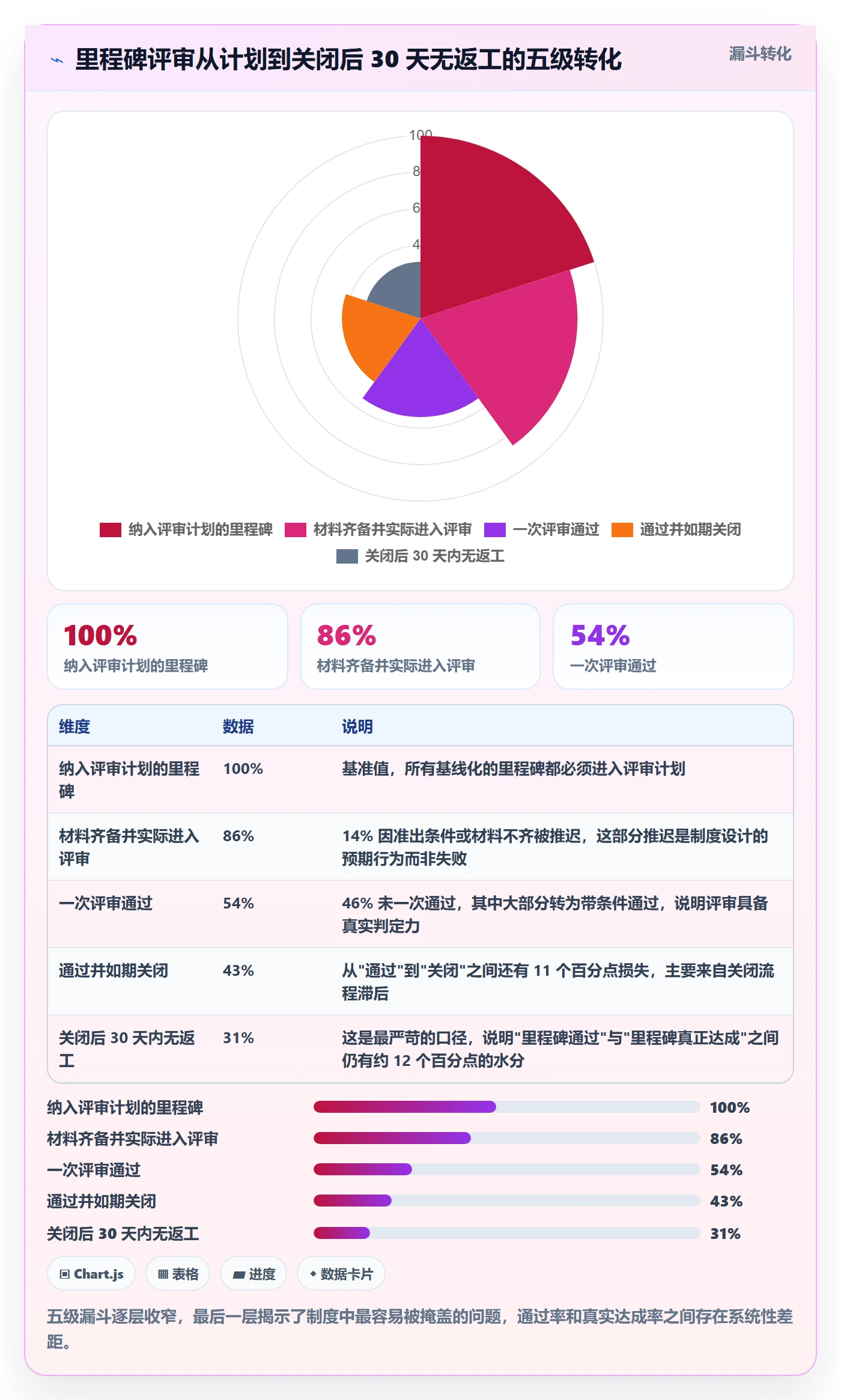 节点日期怎么做?项目经理制度设计:里程碑从0到1