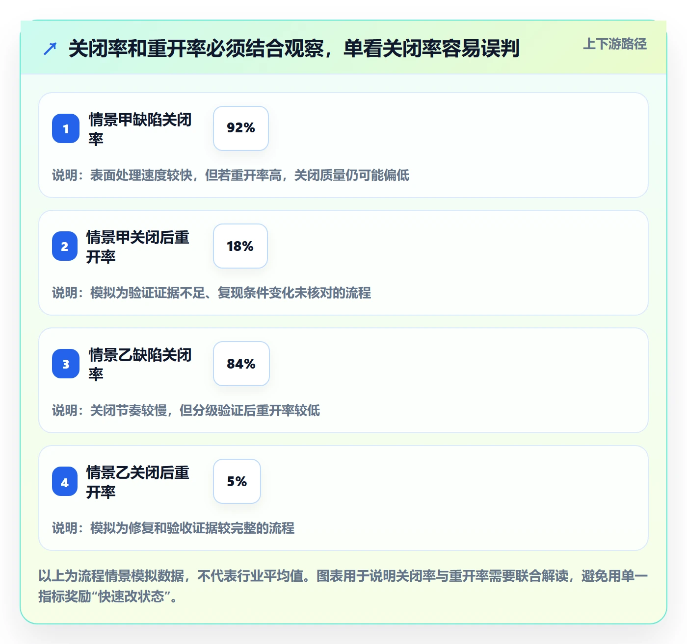 关闭管理方法大全：企业管理者Bug / 缺陷流程优化落地清单