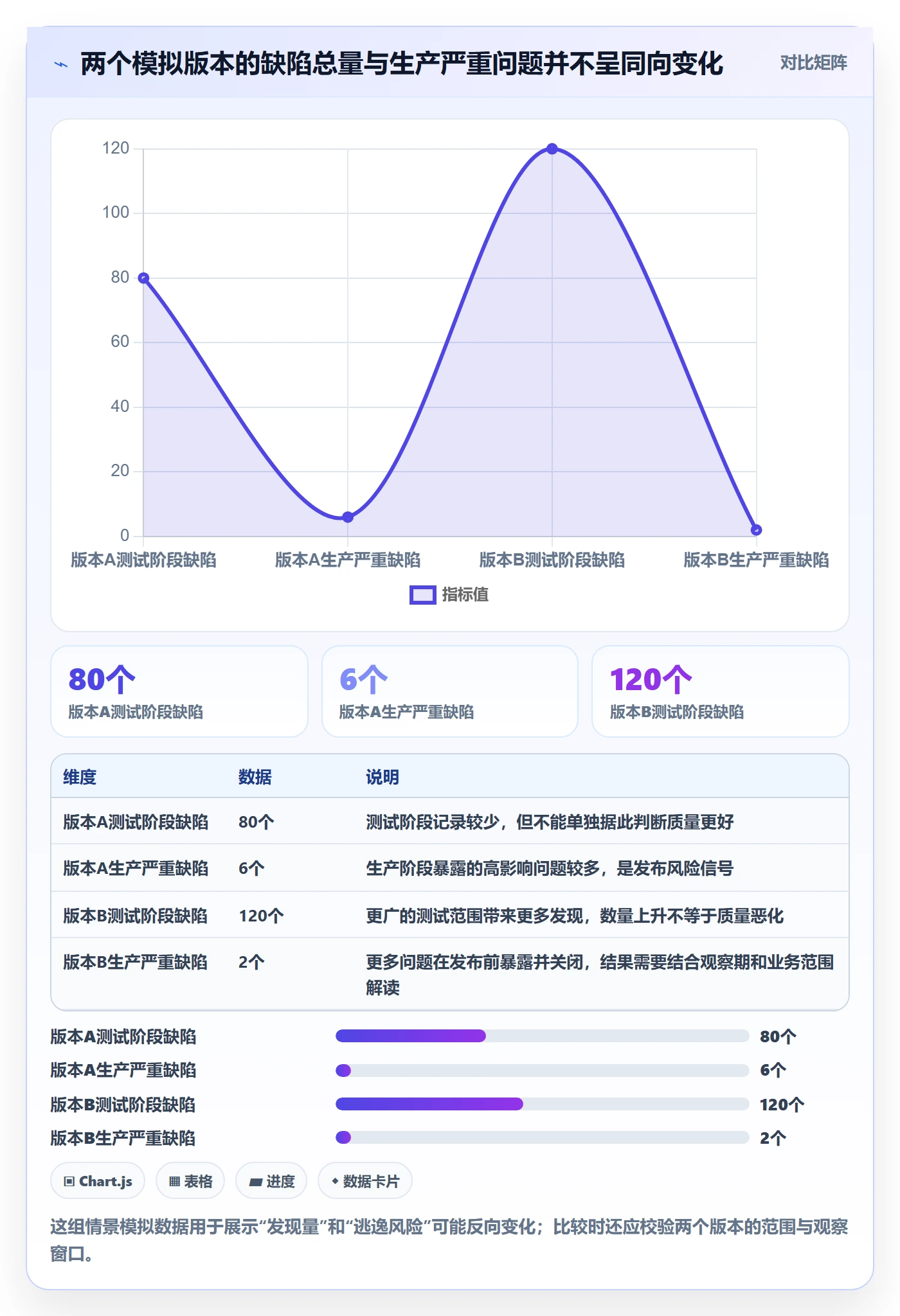 修复流程与规范：项目经理Bug / 缺陷入门指南关键指标