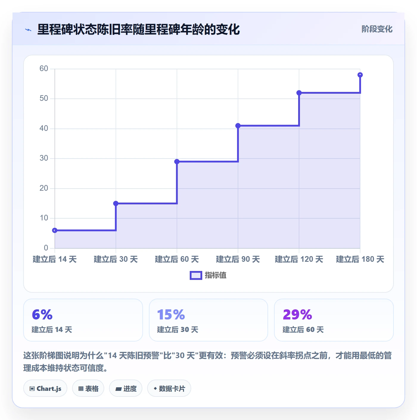 里程碑节点状态全流程:管理层流程优化与一文讲清