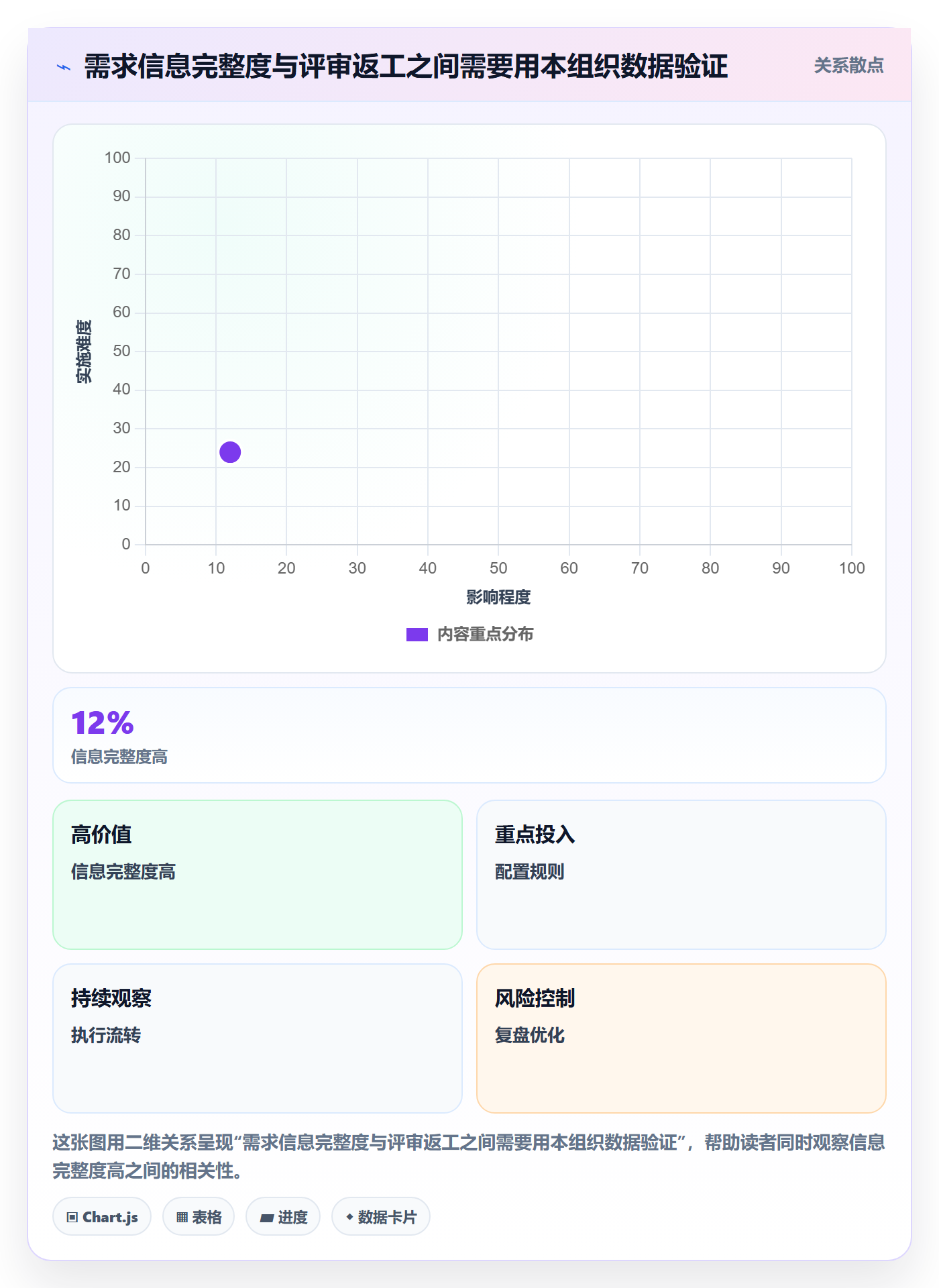 需求分析管理方法大全:PMO需求管理协同管理落地清单