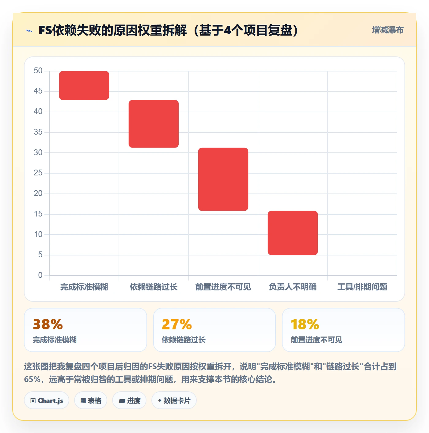 任务依赖如何做好FS？产品经理风险控制与操作步骤