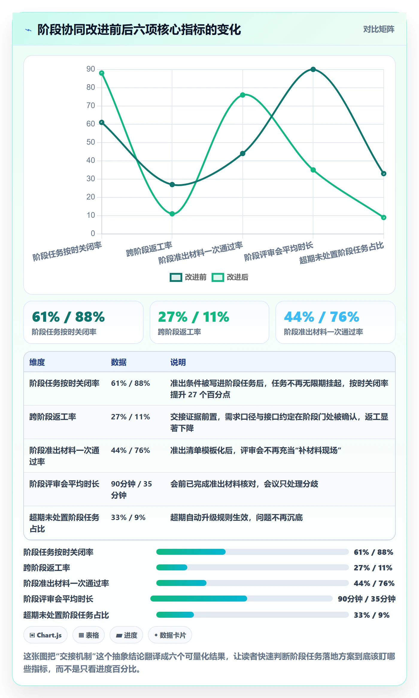 阶段任务落地方案：项目成员开展项目阶段的协同管理案例解析