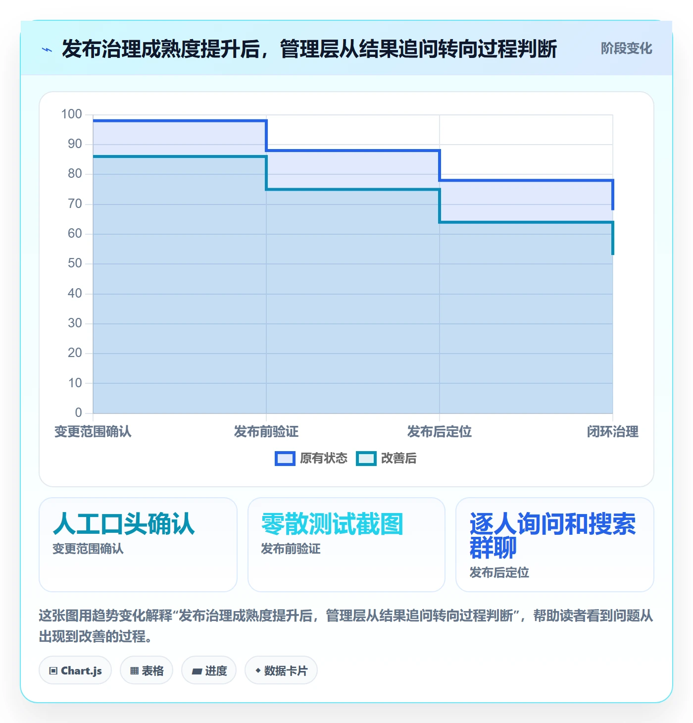 发布记录管理指南：管理层如何做好版本管理，制度设计全流程