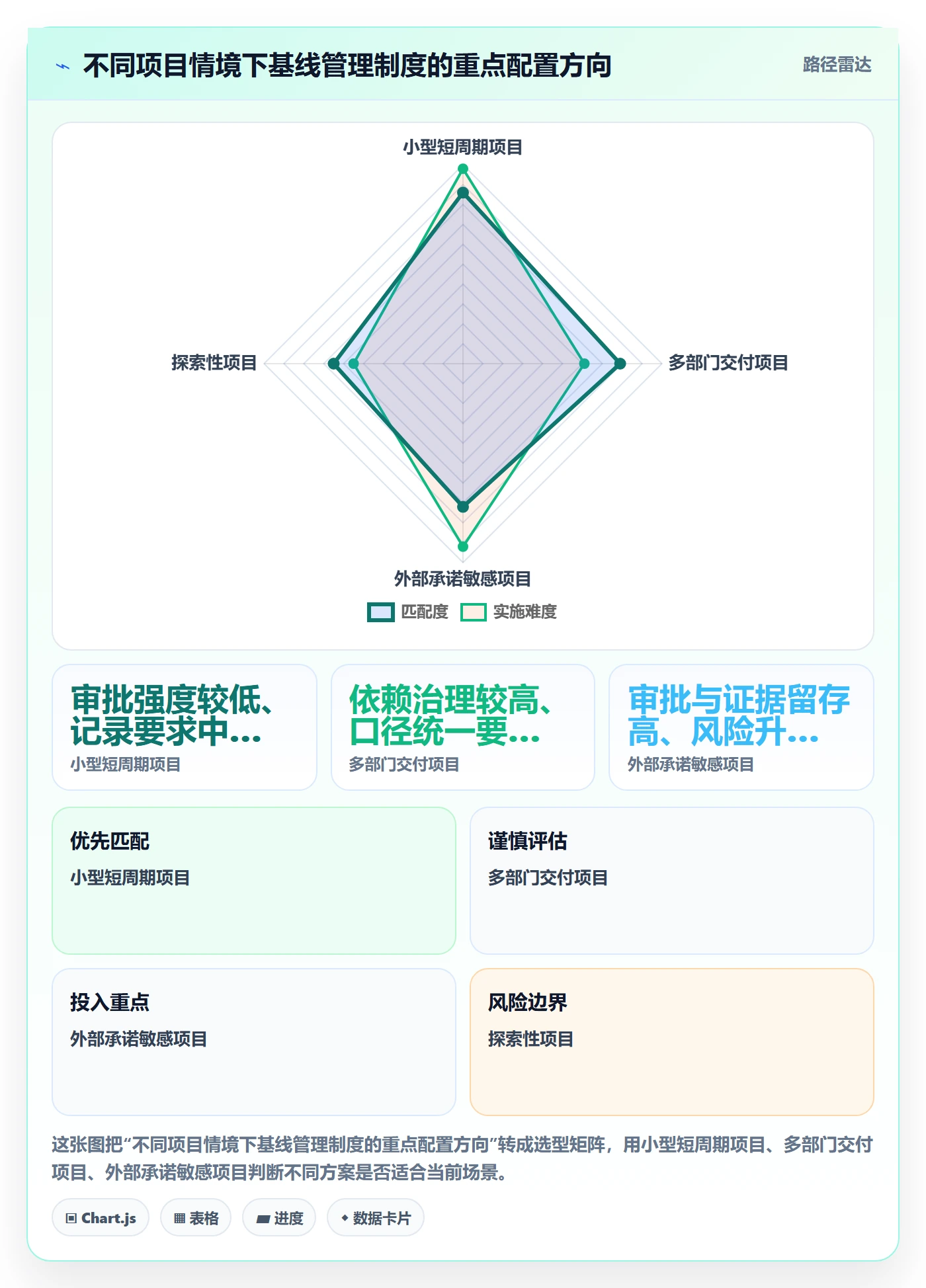 基线对比管理指南:企业管理者如何做好甘特图,制度设计全流程