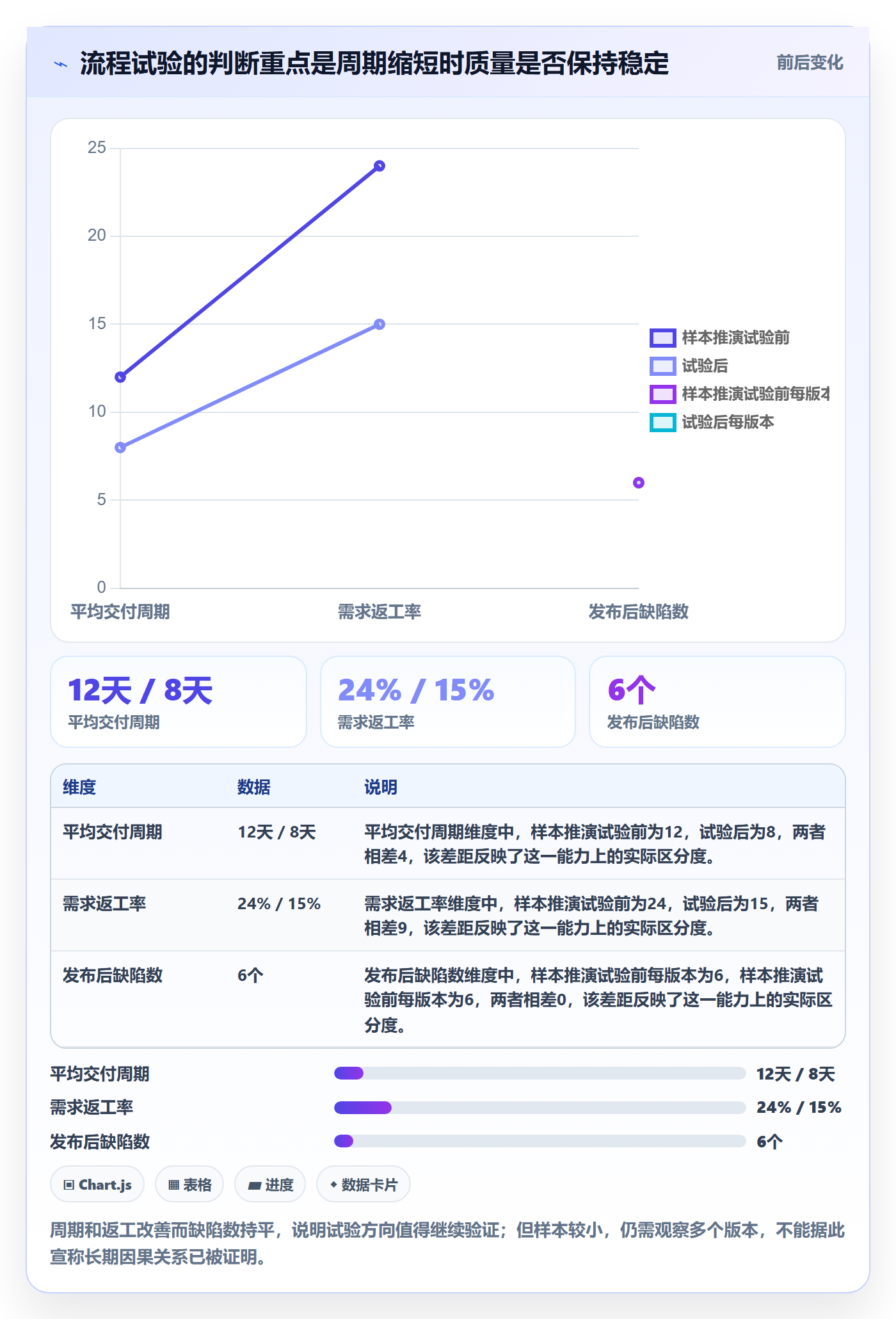敏捷管理指南:项目负责人如何做好敏捷项目,流程优化全流程