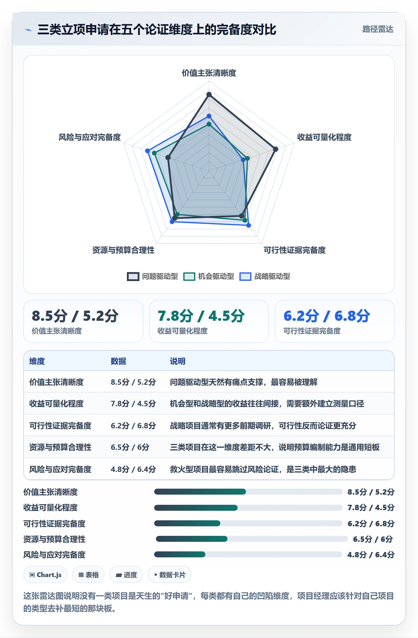 项目立项如何做好项目申请?项目经理协同管理与操作步骤