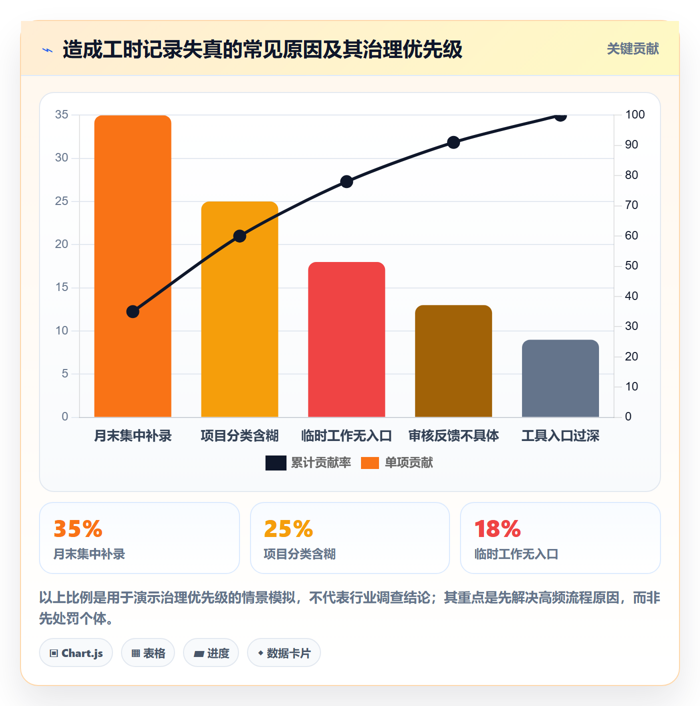 工时审核最佳实践：企业管理者工时管理落地方案，常见问题