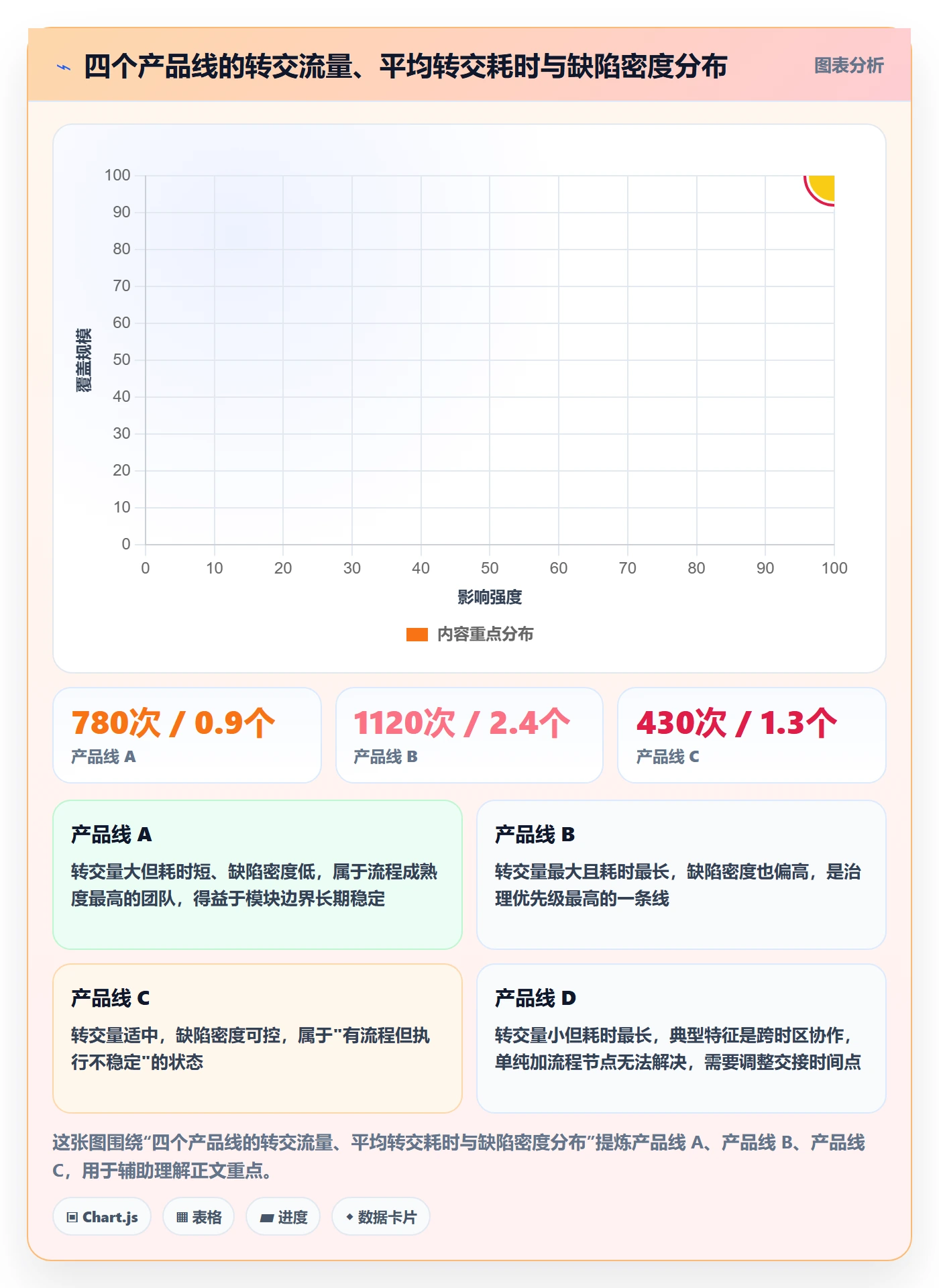 转交怎么做?研发团队入门指南:任务分派从0到1