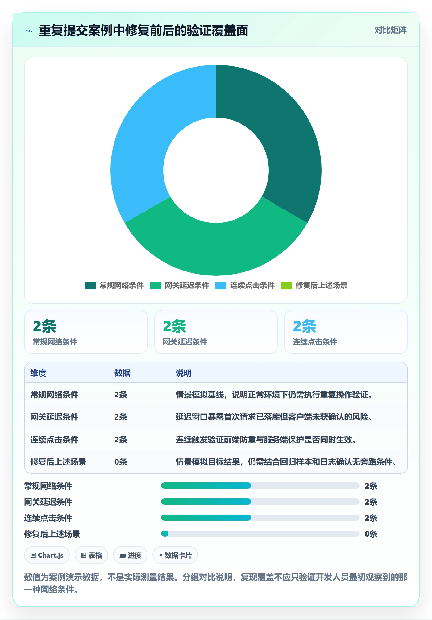 Bug / 缺陷如何做好复现步骤?企业管理者制度设计与操作步骤