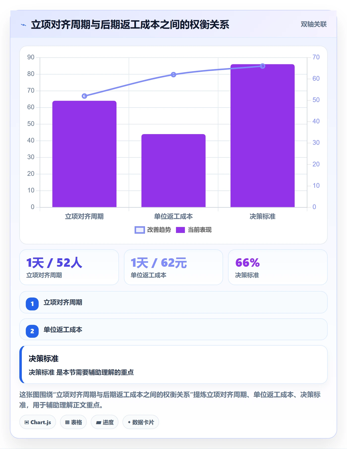项目立项如何做好项目成员?产品经理入门指南与操作步骤
