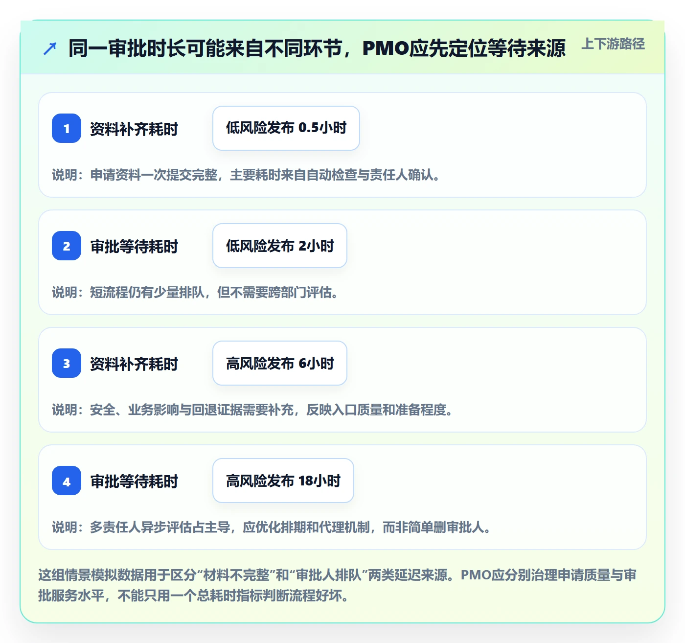 发布管理发布审批教程：PMO效率提升，避坑指南