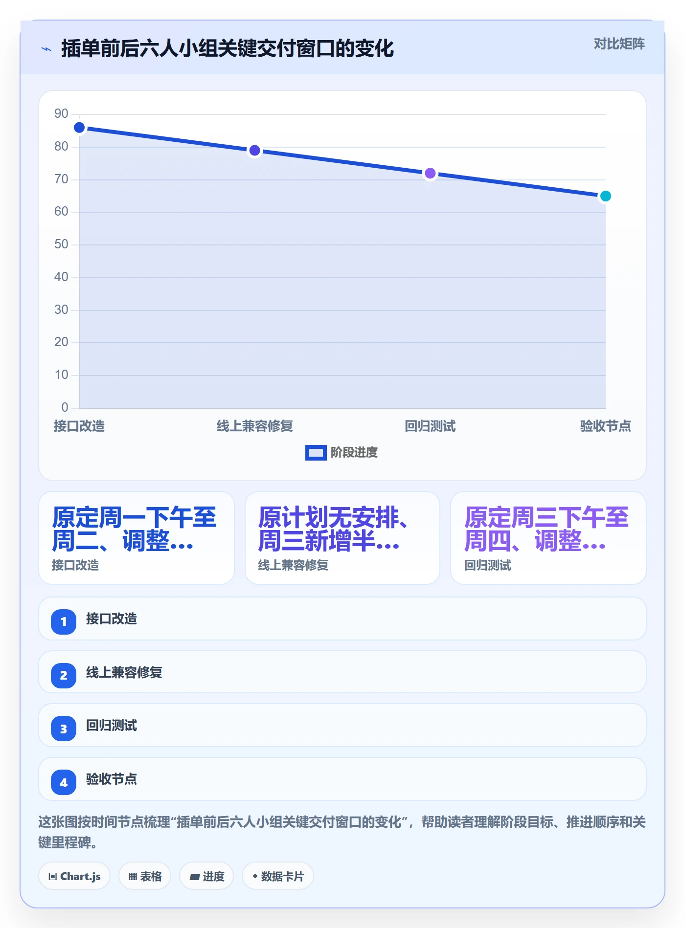 任务日历实操方法:研发团队提升日历视图效率的最佳实践方法与模板
