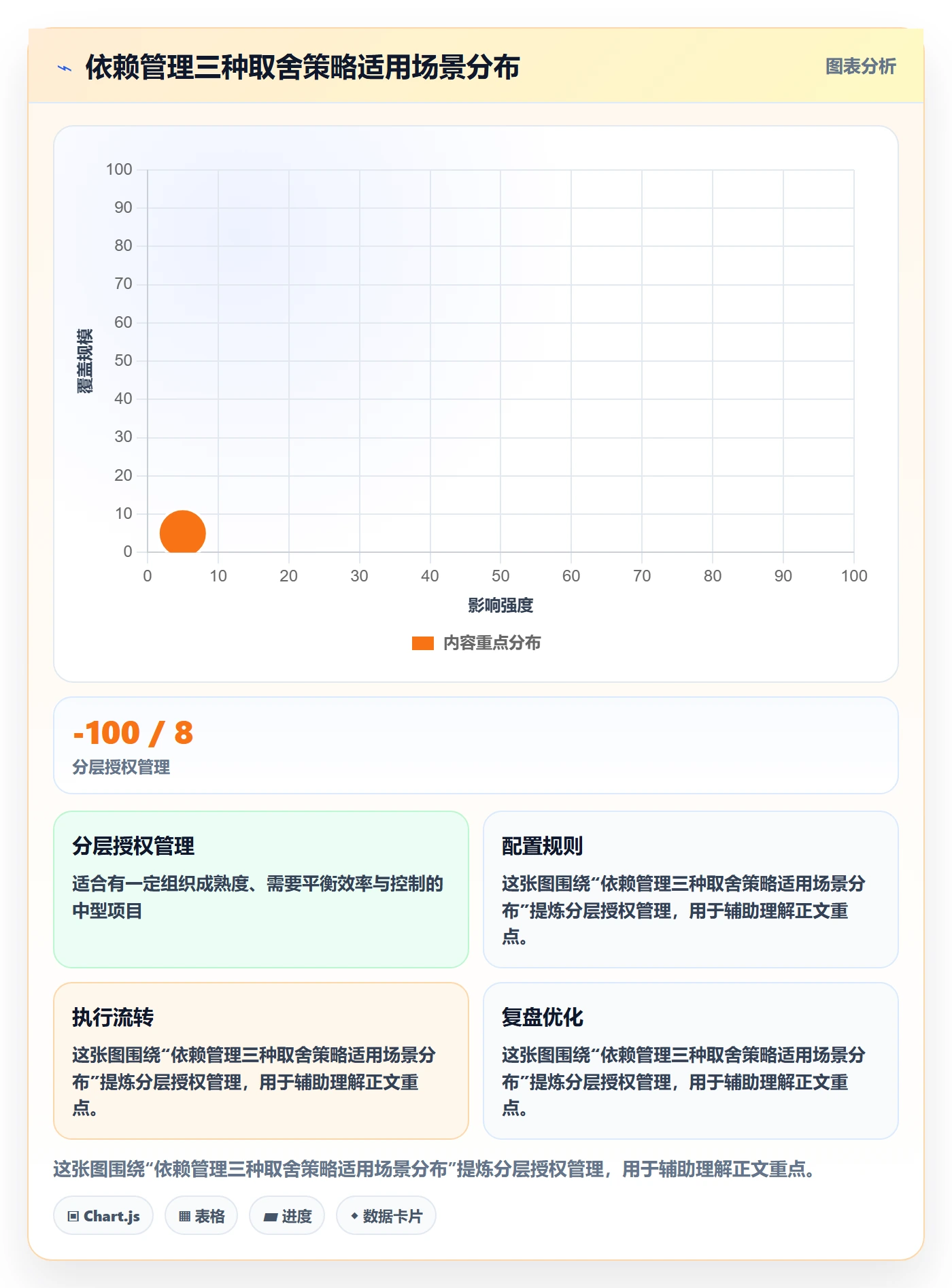 SF落地方案：项目负责人开展任务依赖的落地方案案例解析