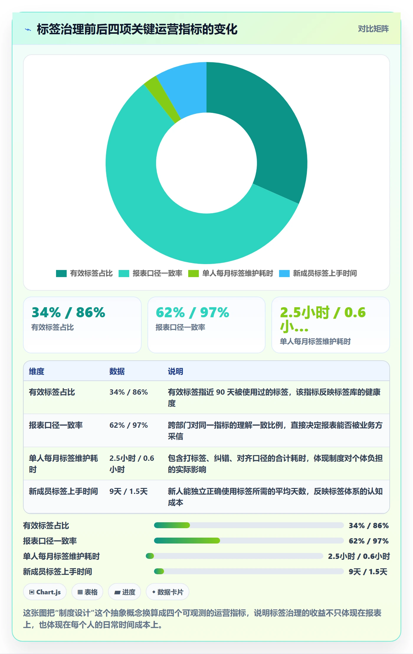 标签落地方案：项目经理开展任务属性的制度设计案例解析