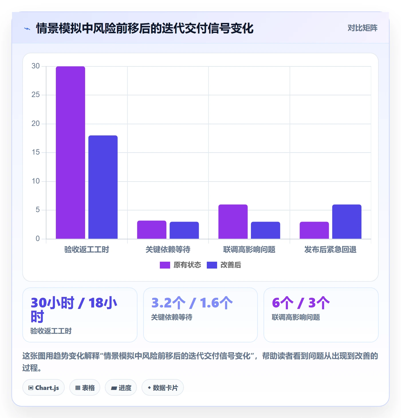 Story落地方案:研发团队开展敏捷项目的风险控制案例解析