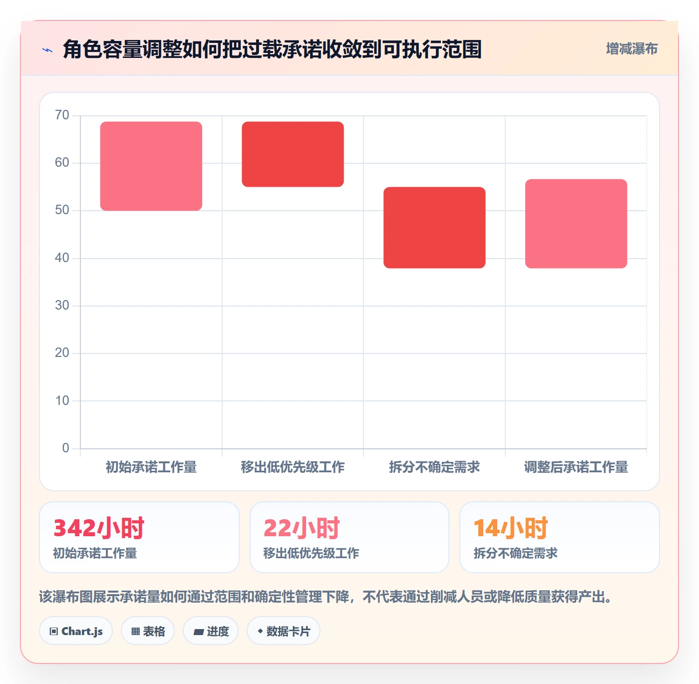 超负荷流程与规范:研发团队资源负载入门指南关键指标