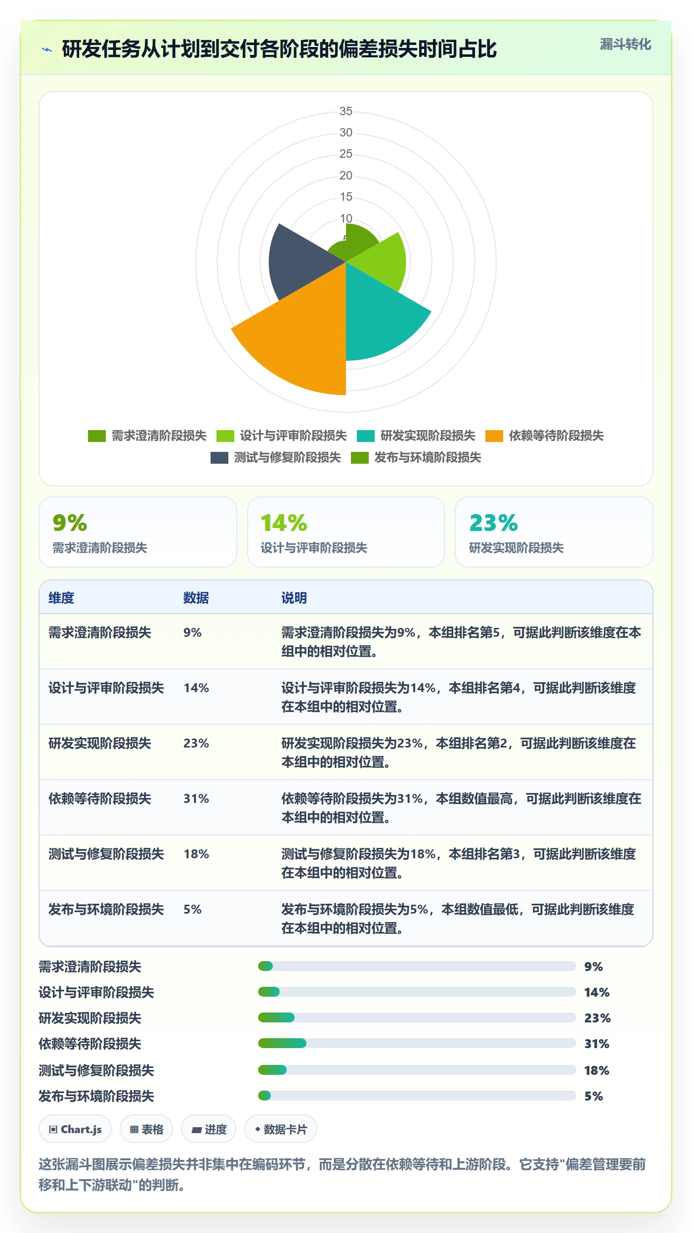 进度管理如何做好进度偏差？研发团队协同管理与操作步骤