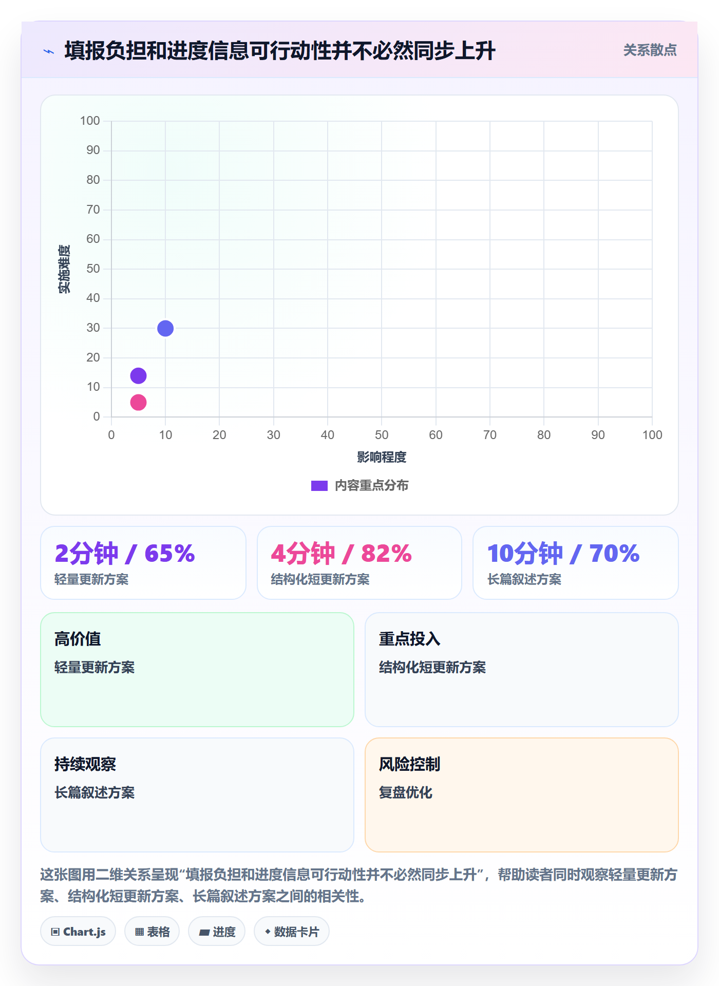 每日进展最佳实践:项目成员进度跟踪制度设计,常见问题