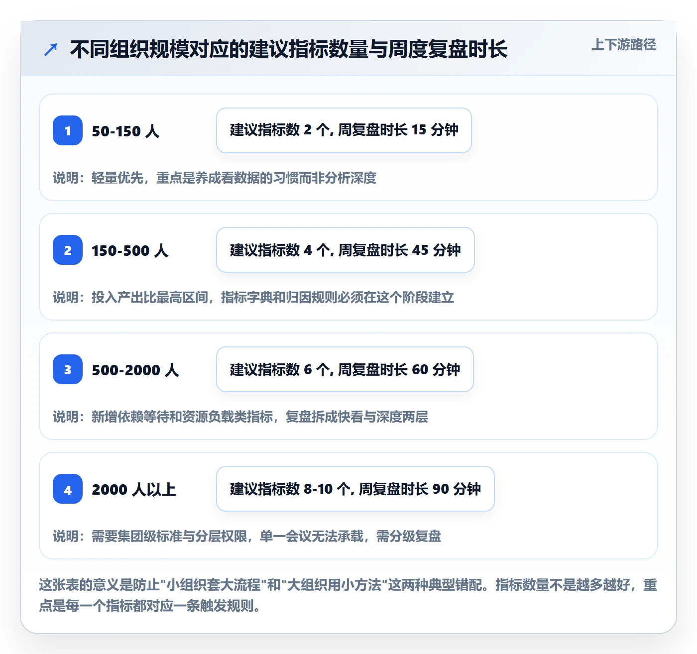 实际进度落地方案:企业管理者开展进度管理的数据分析案例解析