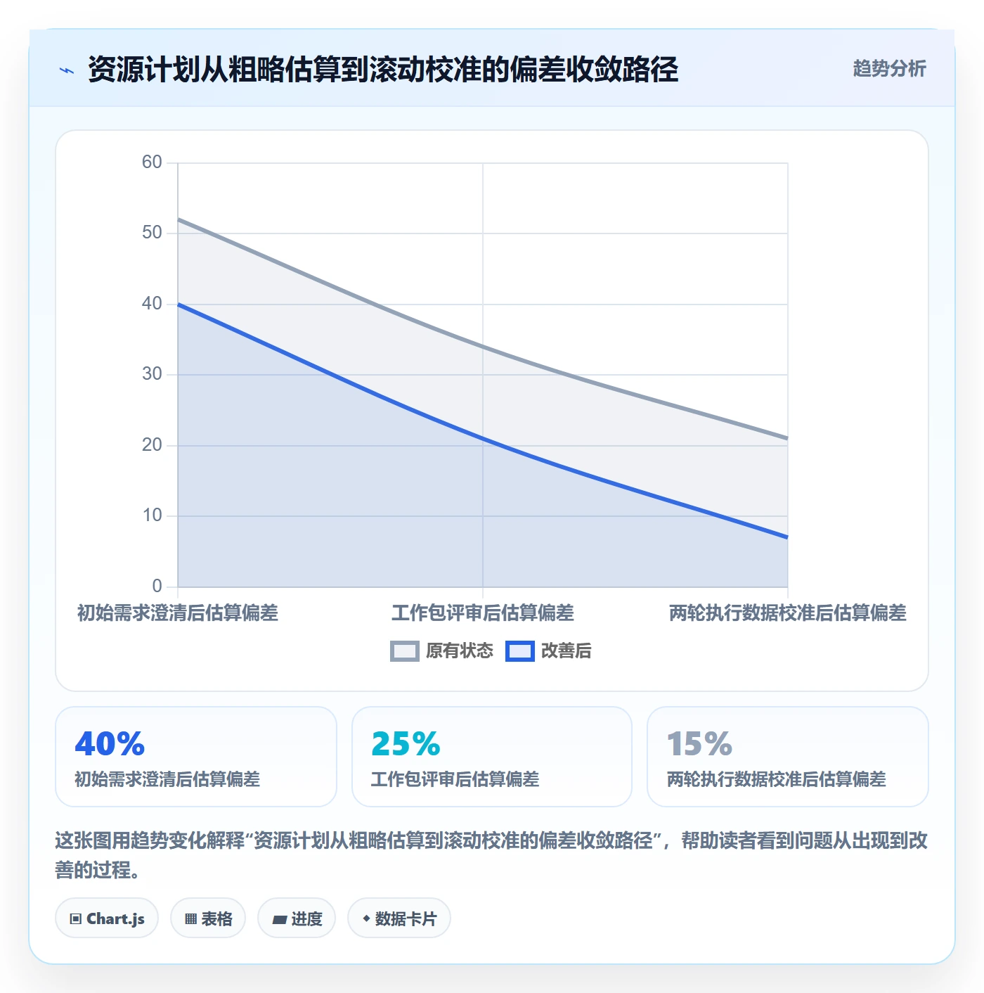 工作量实操方法:项目负责人提升人力资源计划效率的实操方法方法与模板