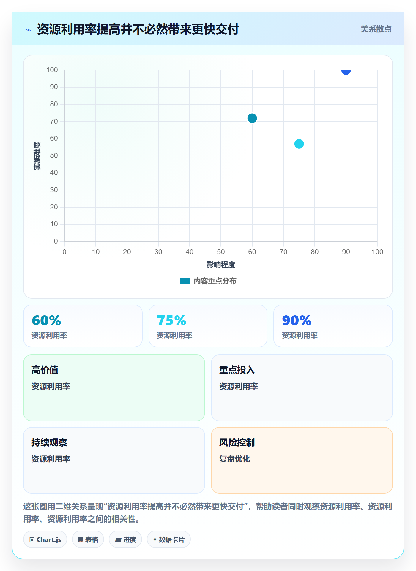 资源分配管理指南：项目经理如何做好资源管理，数据分析全流程