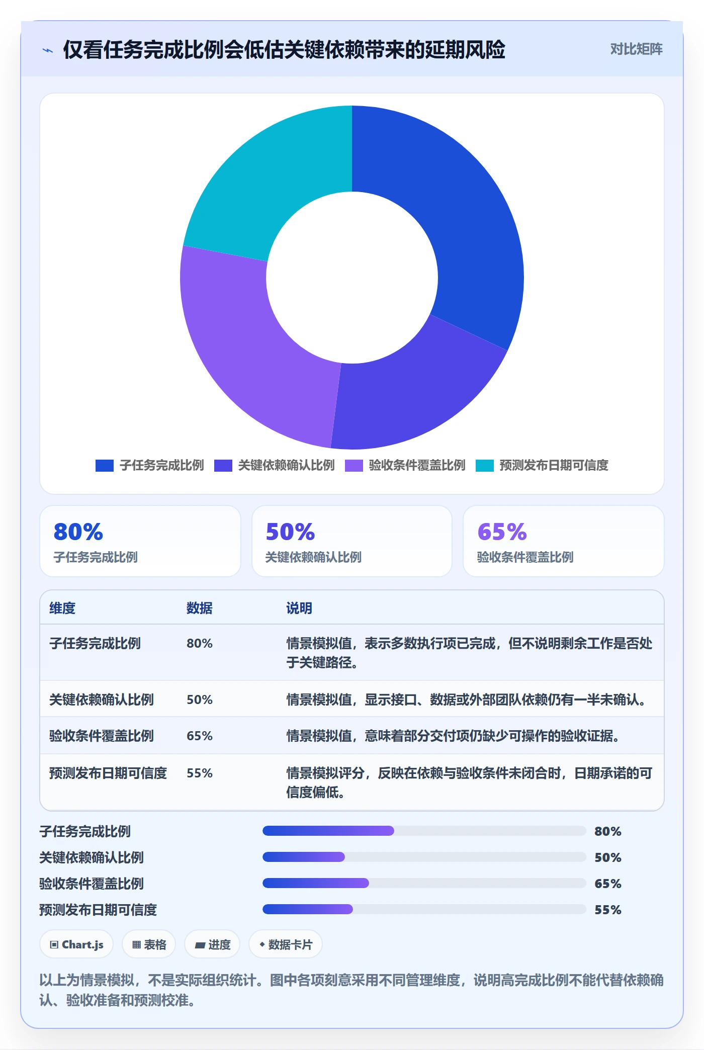 Epic流程与规范:项目负责人敏捷项目制度设计关键指标