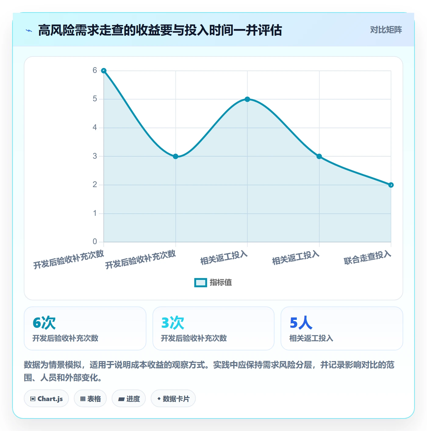 迭代管理如何做好迭代复盘？项目成员制度设计与操作步骤