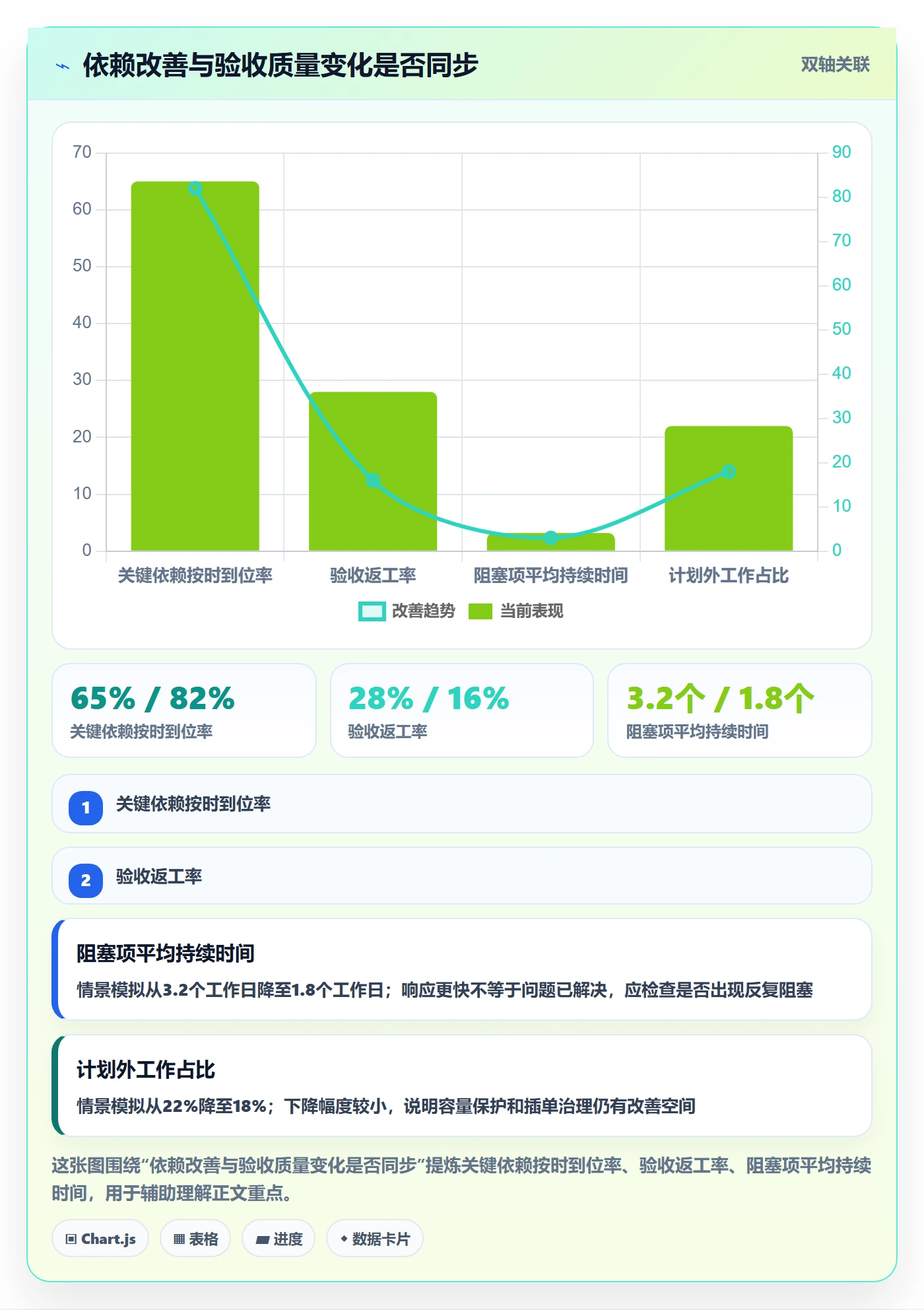迭代目标管理指南:跨部门团队如何做好迭代管理,实操方法全流程